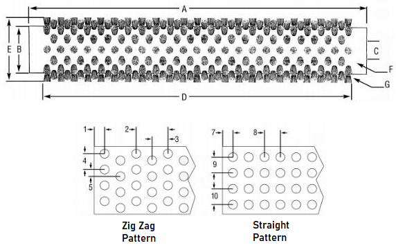 Roller Brushes